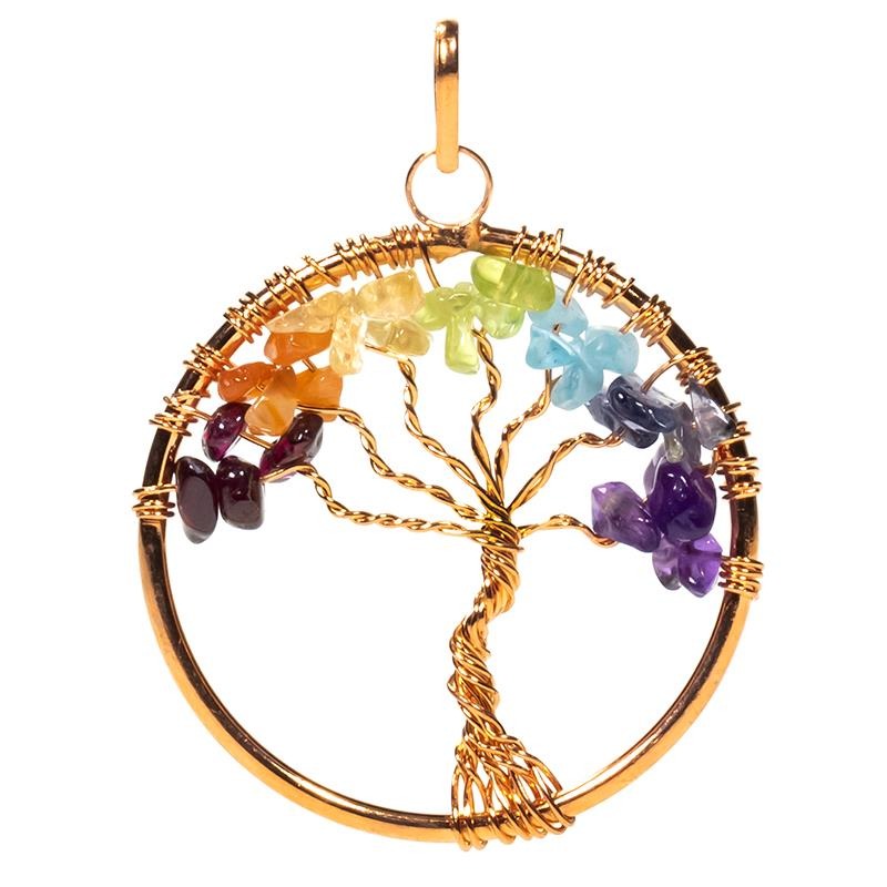 Chakra produkter